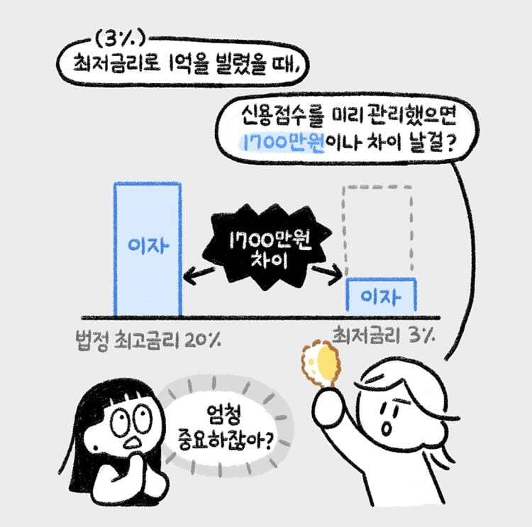 신용카드-잘-사용하는-방법-💳-(feat.-신용점수)-5-이미지