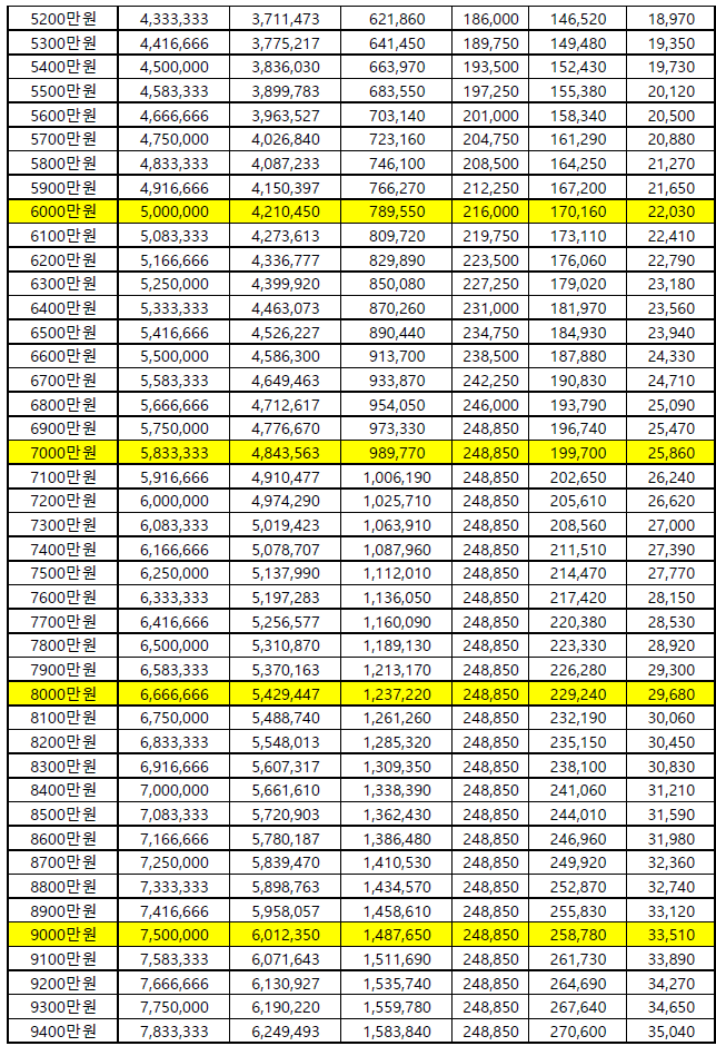 2025년-연봉별-실수령액-1-이미지