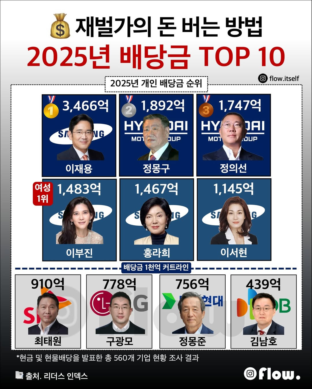2025년-개인-배당금-TOP10-0-이미지
