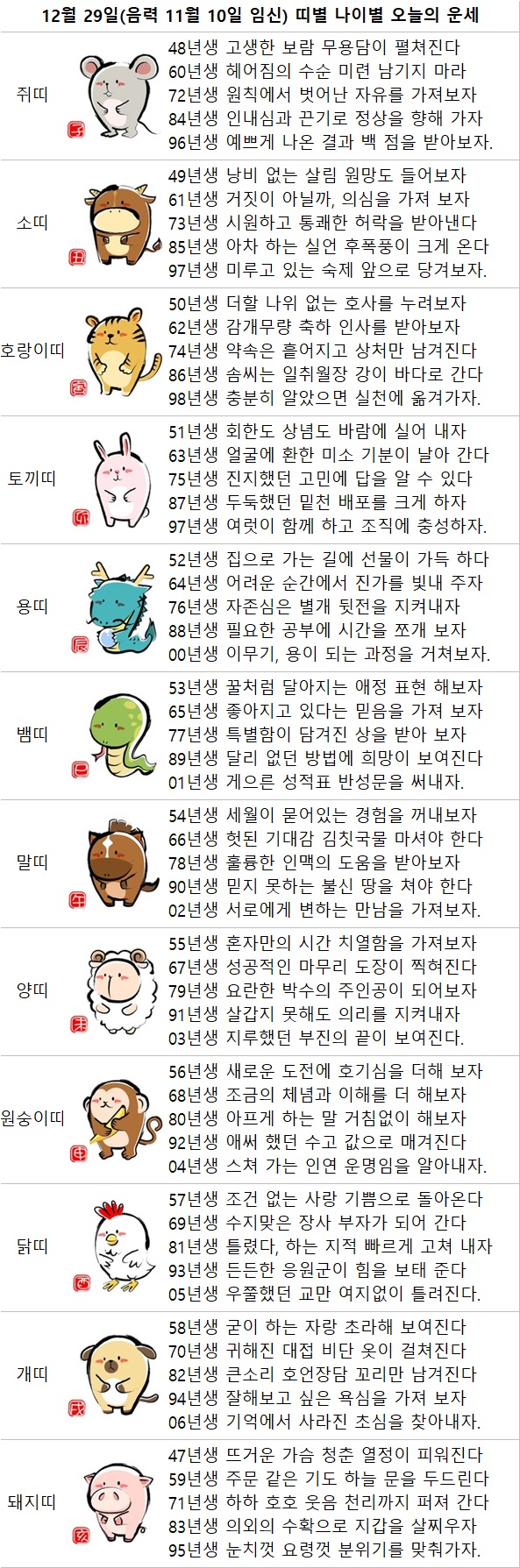 12월-29일-월요일-오늘의-운세-5-이미지
