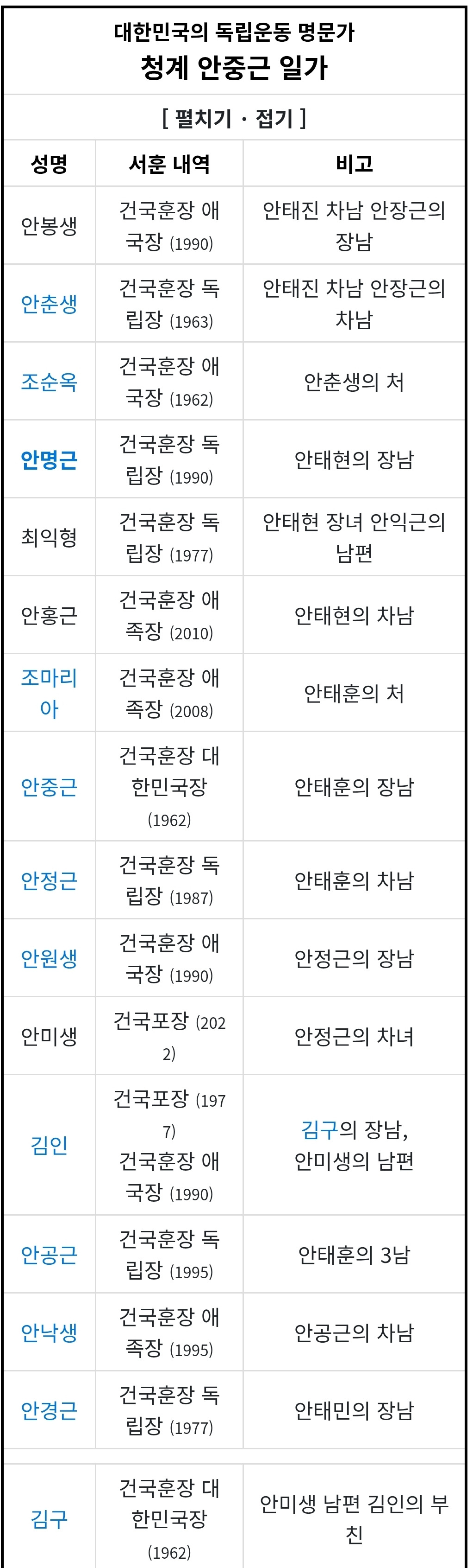 안중근-의사-후손인-아이돌-이첸의-집안-내력-0-이미지