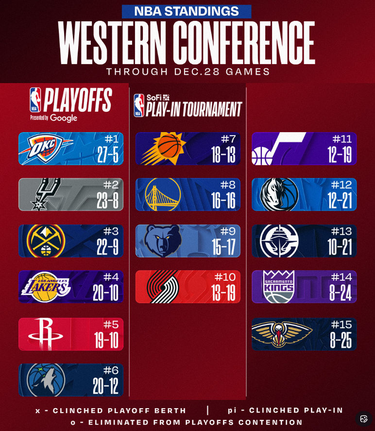 NBA-오늘-경기-결과-&-현재-순위-6-이미지