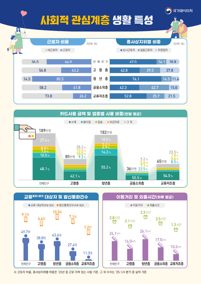 국가데이터처에서-발표한-은둔형외톨이-통계-0-이미지