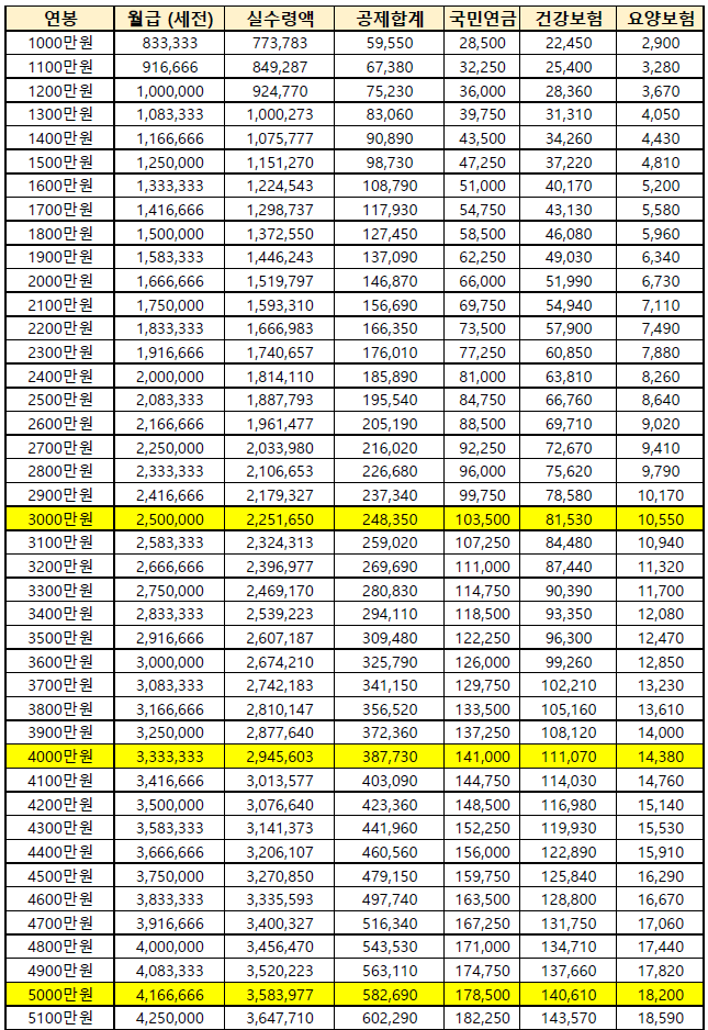2025년-연봉별-실수령액-0-이미지