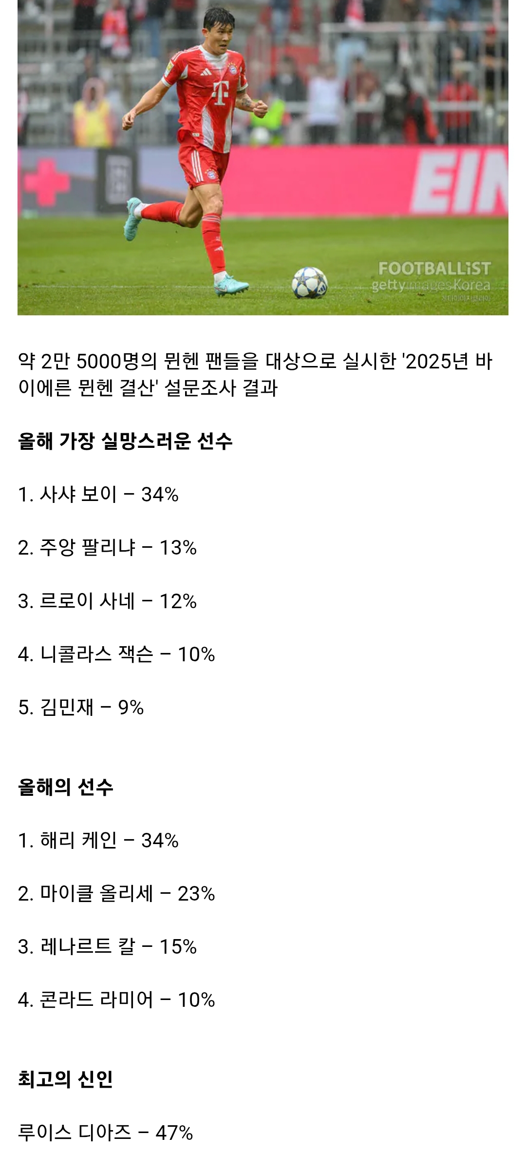 빌트)-김민재,-현지-팬들이-꼽은-뮌헨-가장-실망스러운-선수-5위-1-이미지