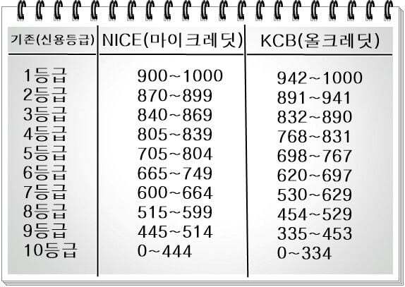 신용카드-잘-사용하는-방법-💳-(feat.-신용점수)-4-이미지
