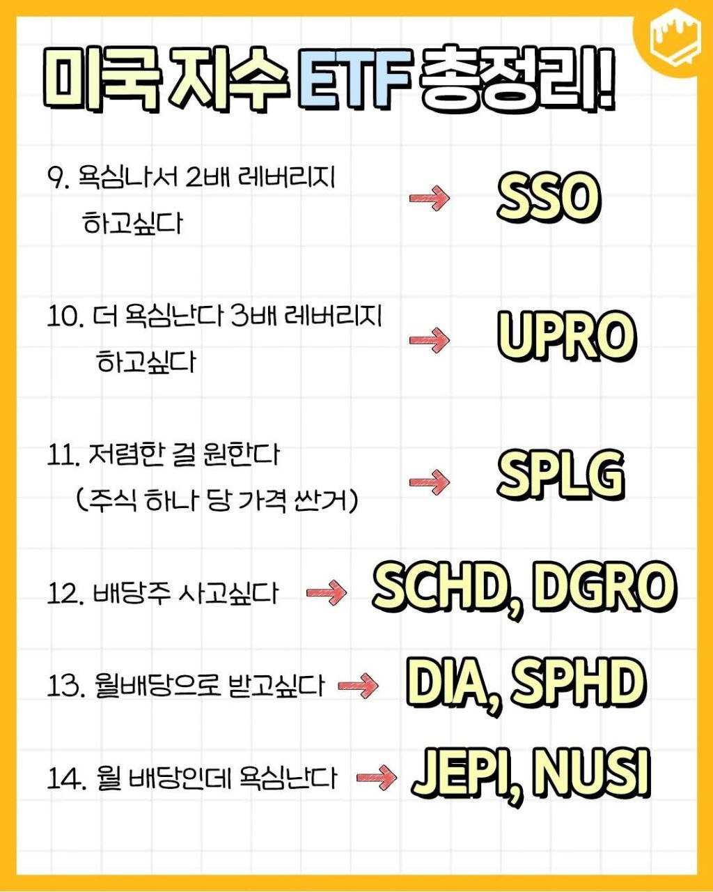 미국-지수-ETF-총정리-2-이미지