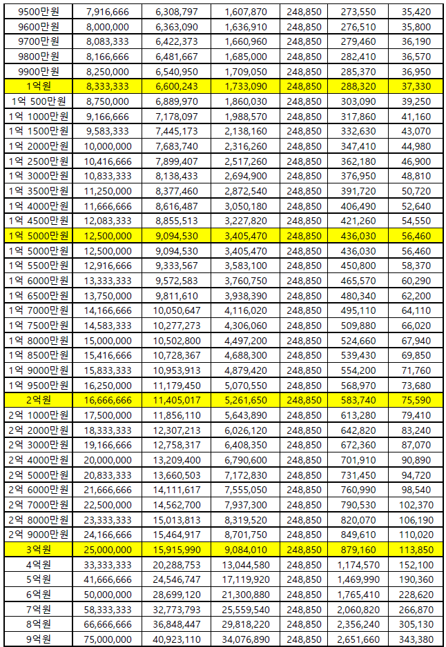 2025년-연봉별-실수령액-2-이미지