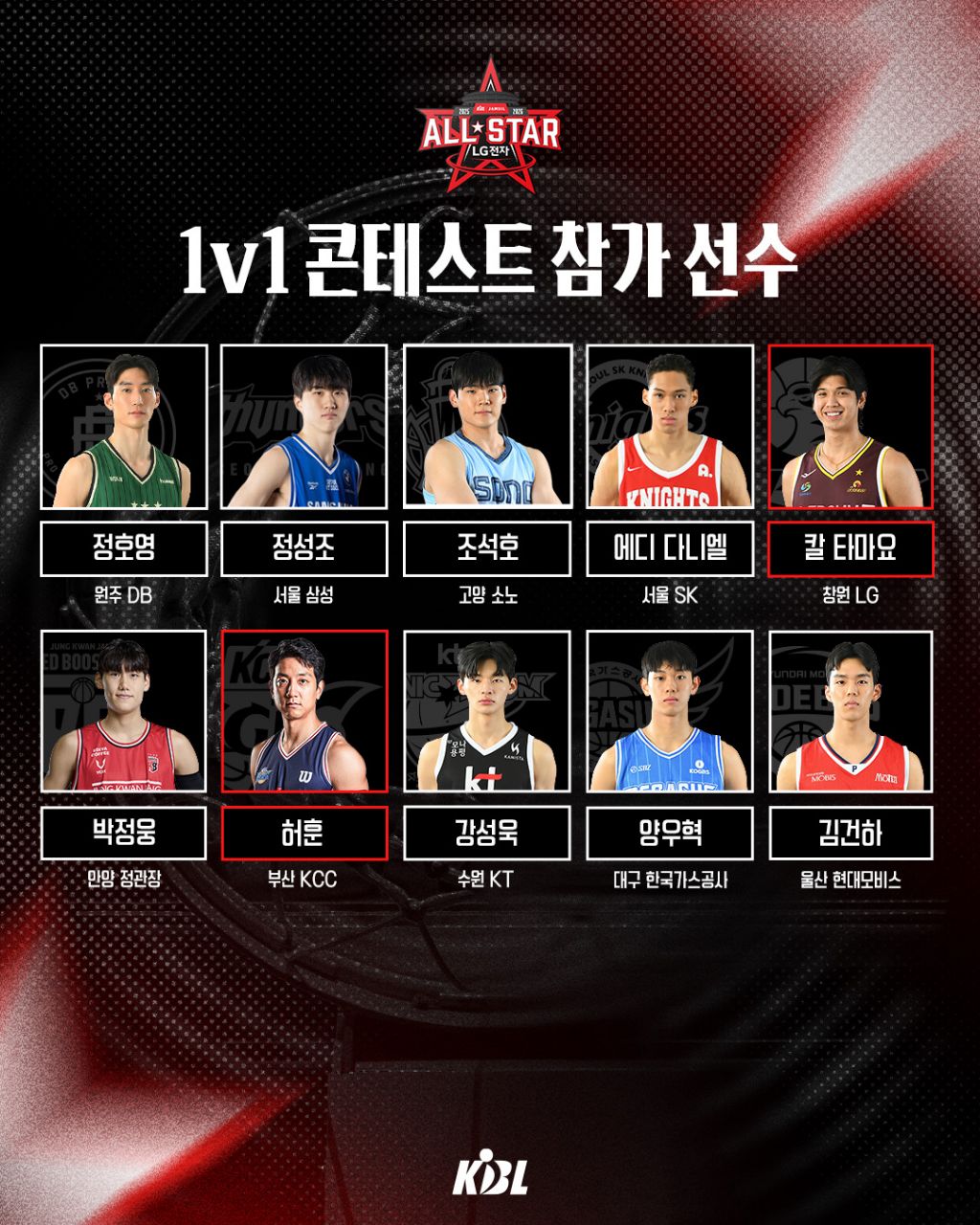 KBL-올스타전-1on1-컨테스트-출전하는-KCC-허훈의-드리블-스킬.gif-0-이미지