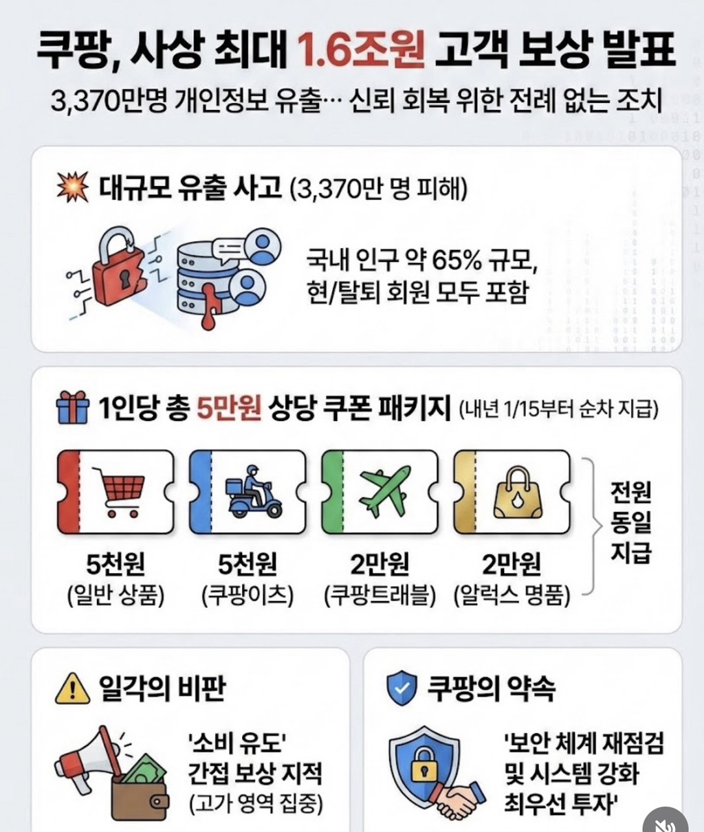 쿠팡-5만원-지급하는거-현금으로-주는것도-아닌듯;-0-이미지
