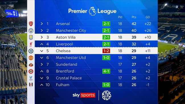 12연승에-도전하는-에스턴빌라와-에메리-감독-4-이미지