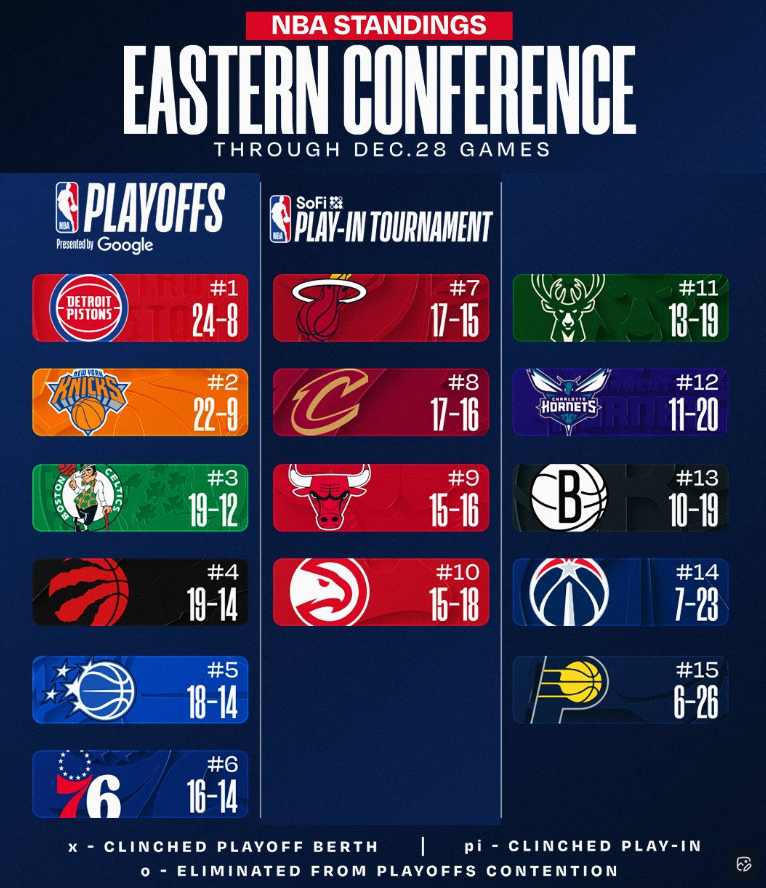 NBA-오늘-경기-결과-&-현재-순위-7-이미지