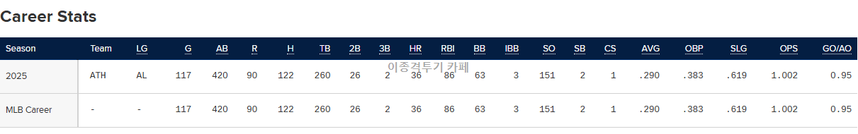 어느-루키의-아름다운-스프레이-차트-3-이미지