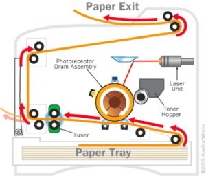 사무직-근로자-피로에-레이저프린터-공기오염도-한몫?-0-이미지