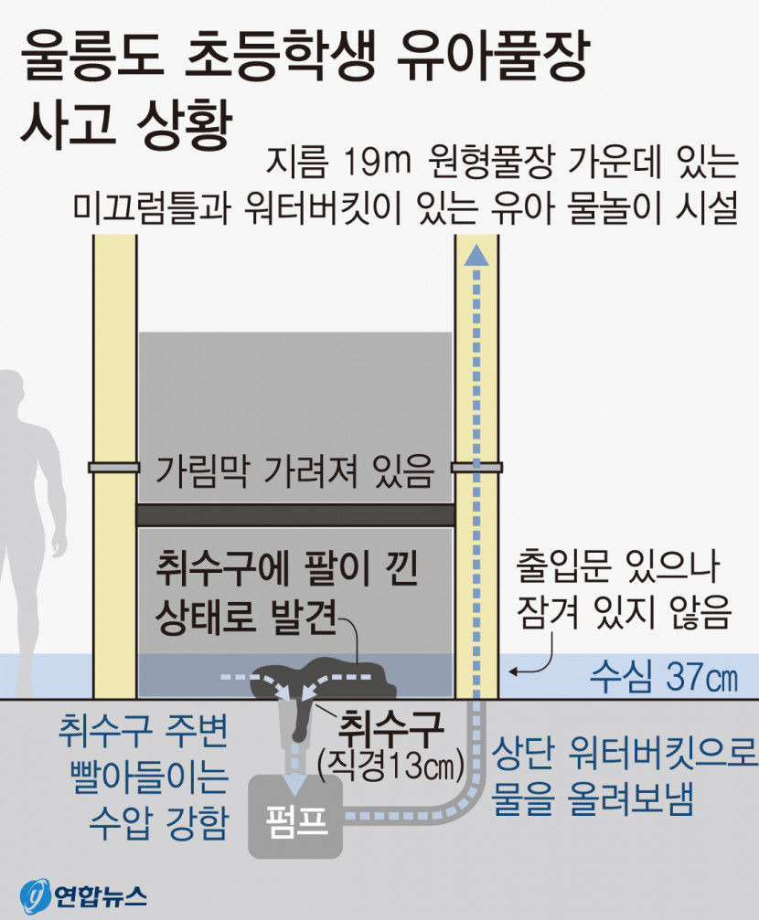 유가족-욕하다가-사진-뜨고-플로우-바뀌었던-울릉군-해수풀-초등학생-익사사고-3-이미지