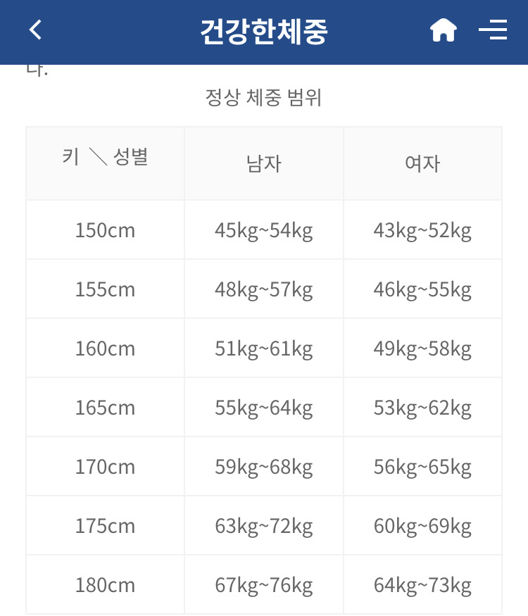 적정-몸무게를-유지해야-하는-이유-6-이미지