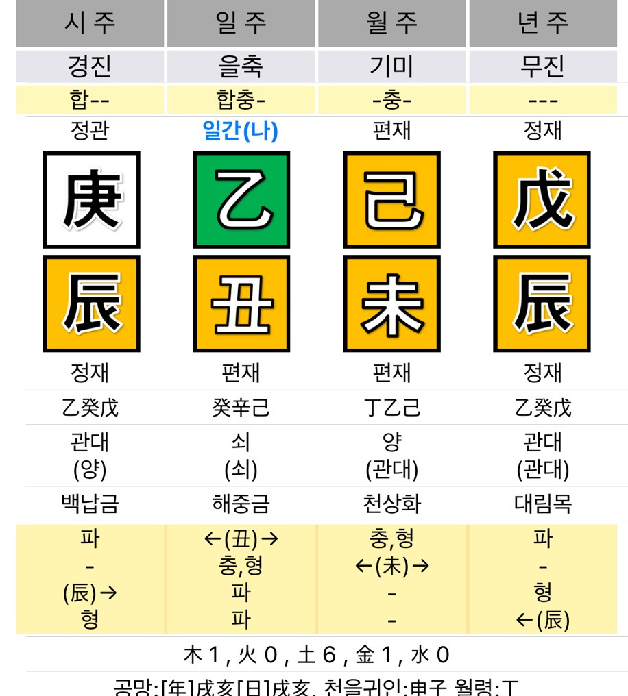 돈-많은-사주-특징-13-이미지