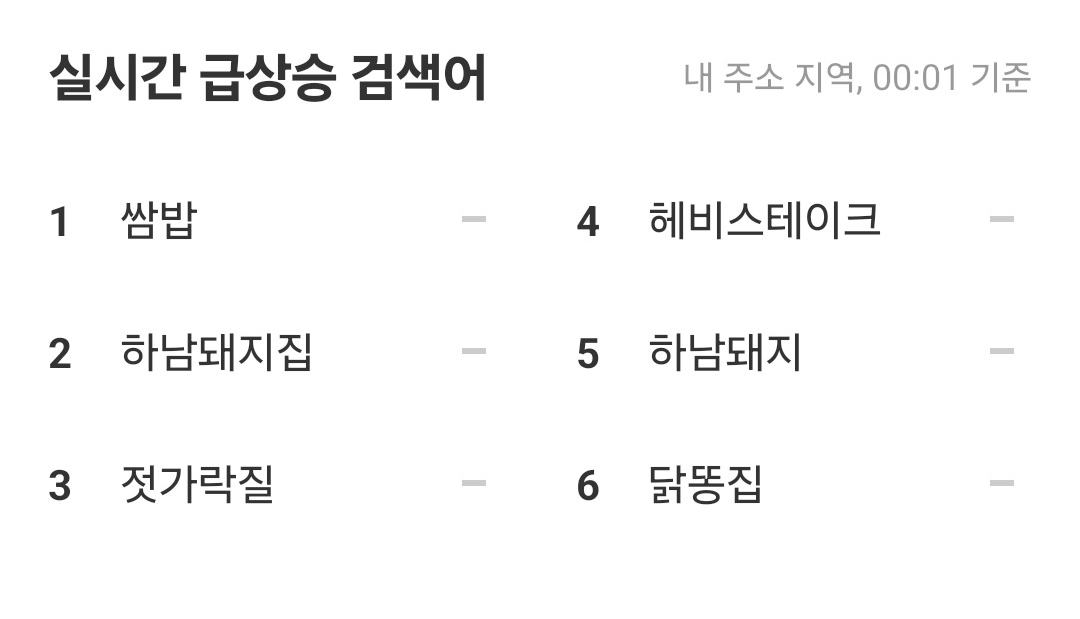 쌈밥:-에스파-덕분에-슈스된-썰-푼다-(feat.-주요-차트-줄세우기)-3-이미지