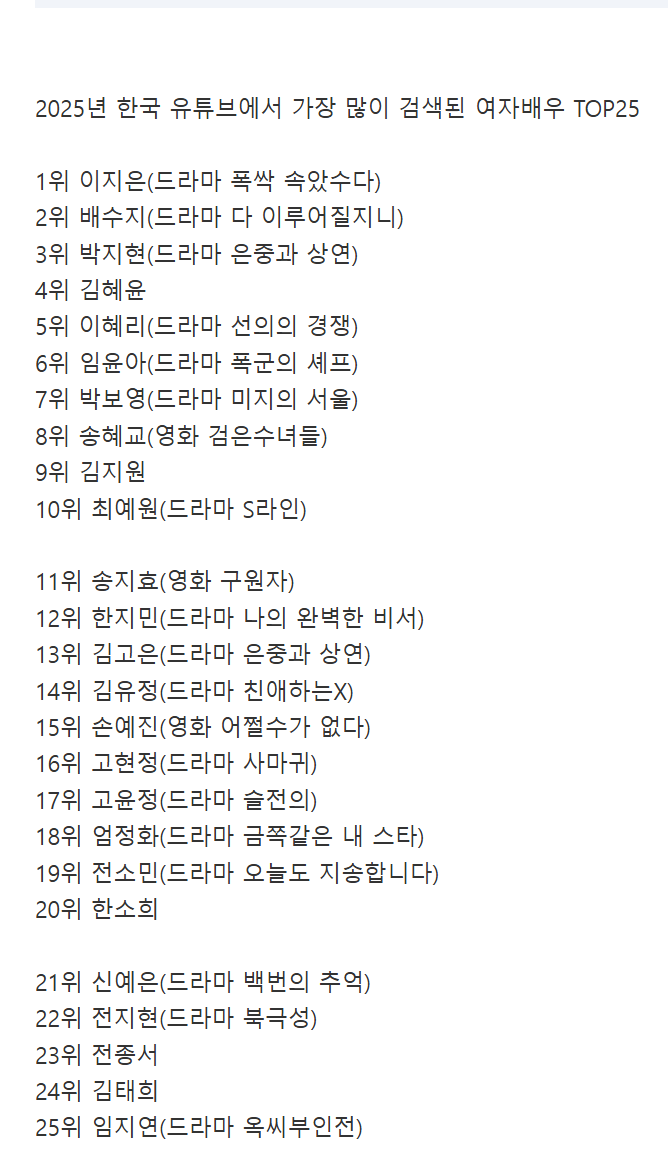 2025년-한국-유튜브에서-가장-많이-검색된-남녀배우-TOP25-1-이미지