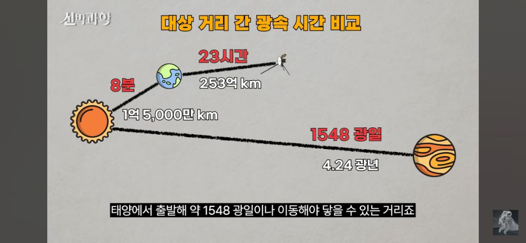 50살이된-우주선-보이저-1호의-현재-위치와-지구로부터의-거리-43-이미지