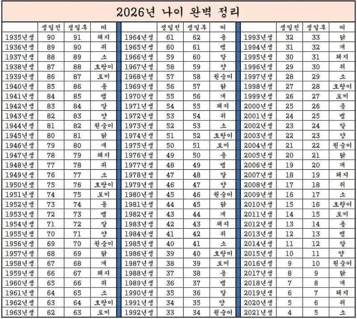 2026년-나이-완벽-정리-0-이미지