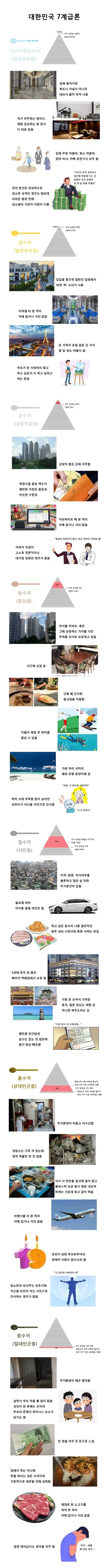 대한민국-7계급론-0-이미지