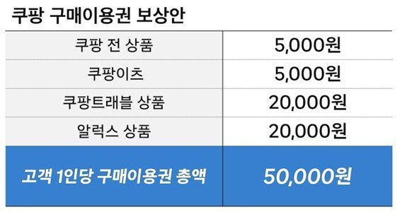 보상-핑계로-판촉행사-하는거-아니냐-소리-듣는-쿠팡쿠폰-0-이미지