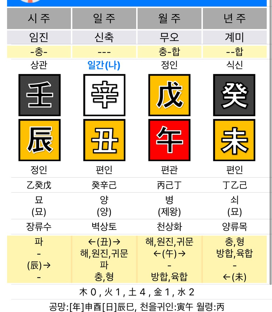 돈-많은-사주-특징-12-이미지