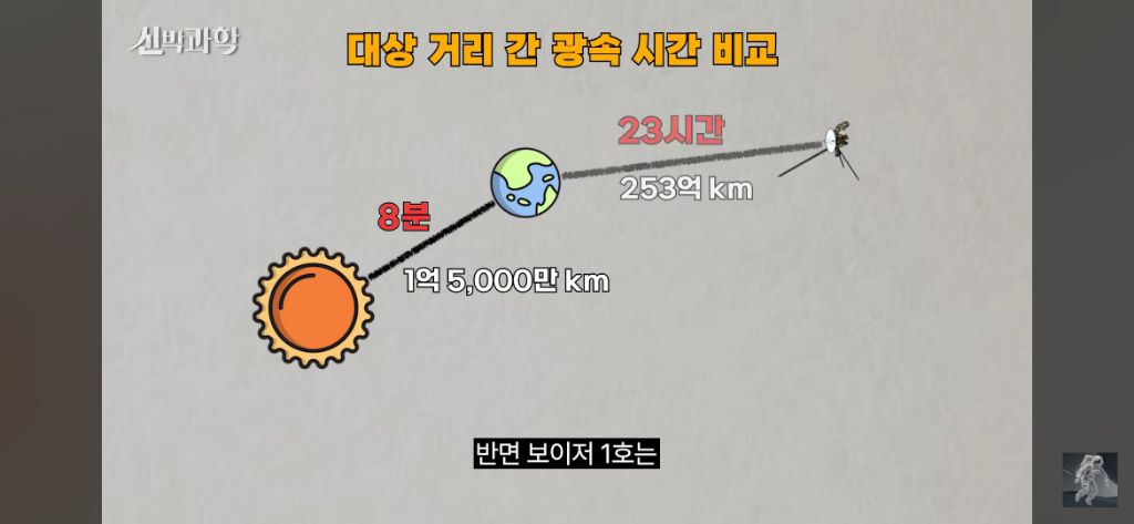 50살이된-우주선-보이저-1호의-현재-위치와-지구로부터의-거리-39-이미지