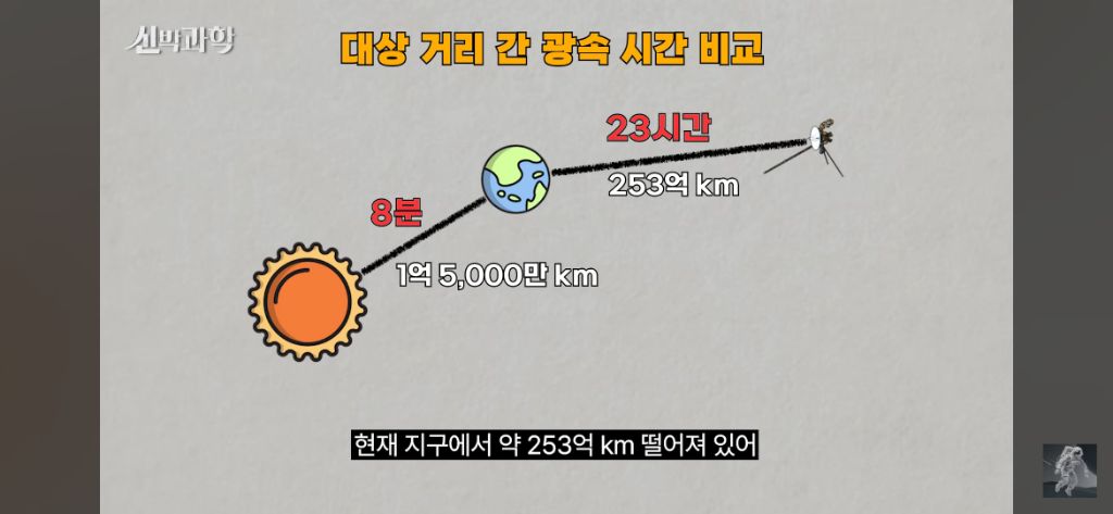 50살이된-우주선-보이저-1호의-현재-위치와-지구로부터의-거리-40-이미지