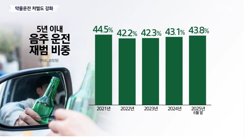 2026년부터-바뀌는-음주운전-관련-사항-9-이미지