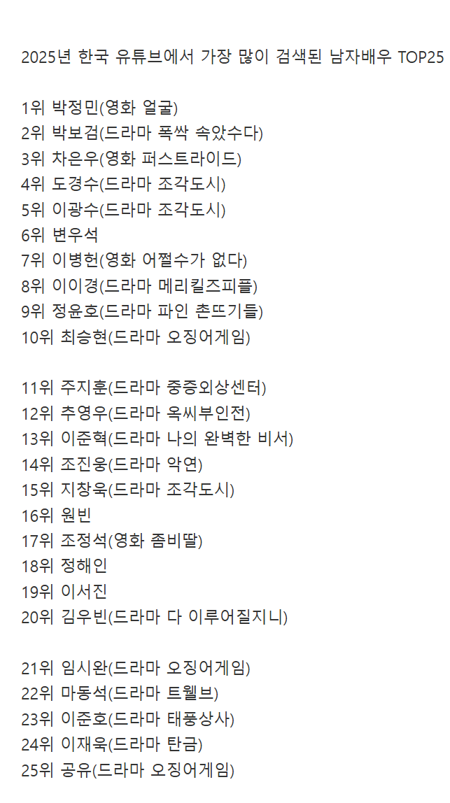 2025년-한국-유튜브에서-가장-많이-검색된-남녀배우-TOP25-0-이미지