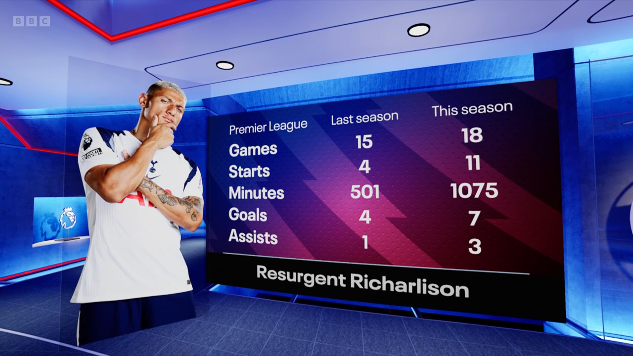 월드컵이-눈앞에-온-히샬리송-올시즌-스탯-1-이미지