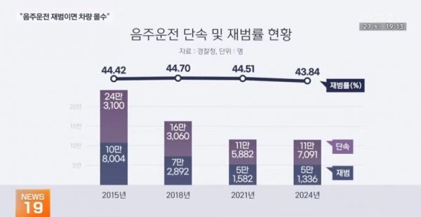2026년부터-바뀌는-음주운전-관련-사항-3-이미지