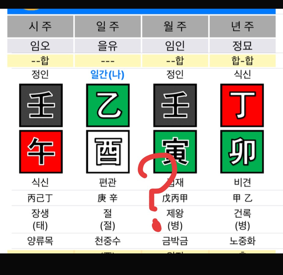 돈-많은-사주-특징-3-이미지