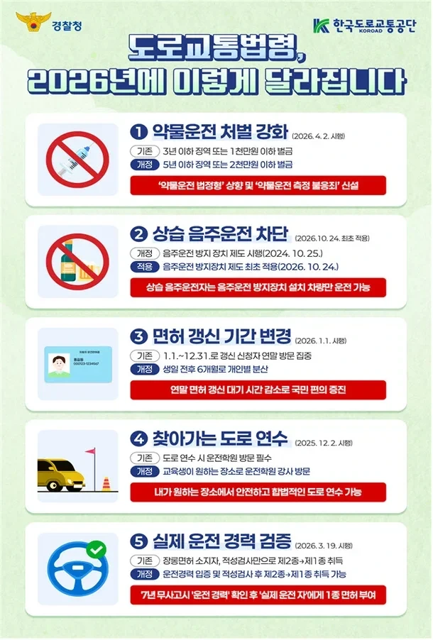 2026년부터-바뀌는-음주운전-관련-사항-0-이미지