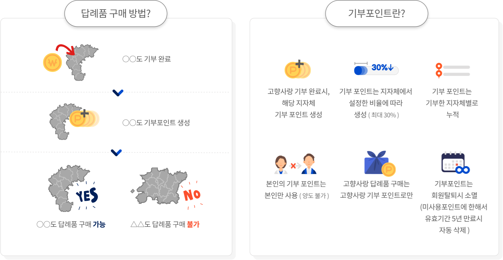 연말정산-전-챙기면-좋을-고향사랑기부제-1-이미지