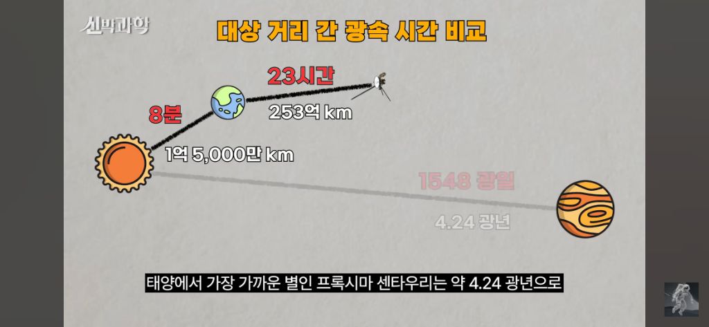 50살이된-우주선-보이저-1호의-현재-위치와-지구로부터의-거리-42-이미지