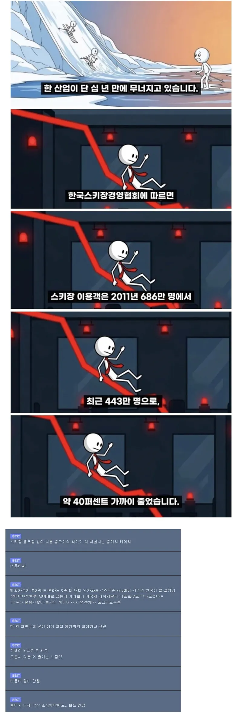 엄청난-속도로-망해간다는-산업.jpg-0-이미지