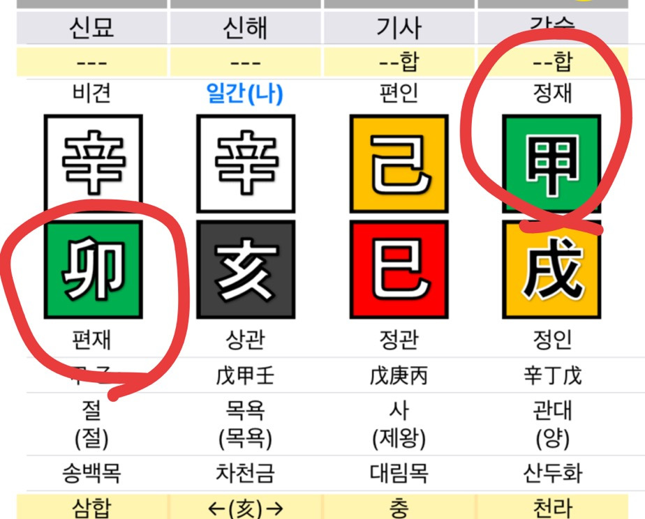 돈-많은-사주-특징-1-이미지