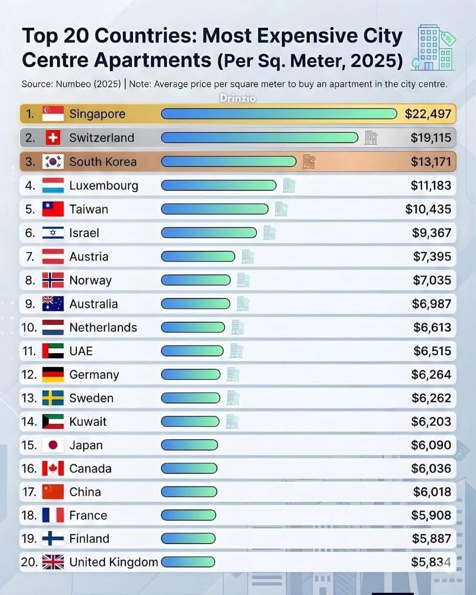 전-세계-아파트-가격-순위-0-이미지