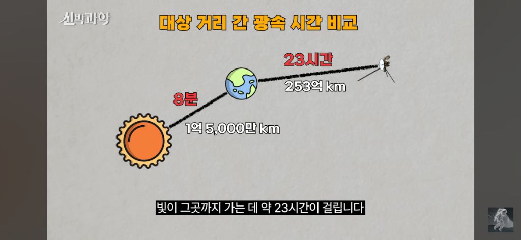 50살이된-우주선-보이저-1호의-현재-위치와-지구로부터의-거리-41-이미지
