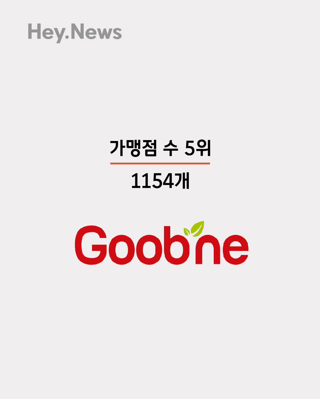 치킨-프랜차이즈-가맹점-순위-4-이미지