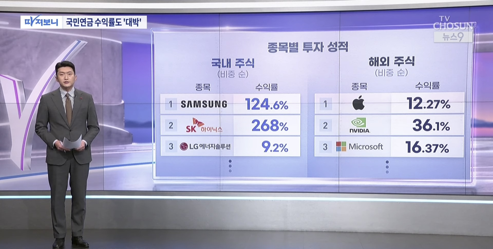 2025년-국민연금-수익률-20%,-고갈-시기-7년-연장-2-이미지