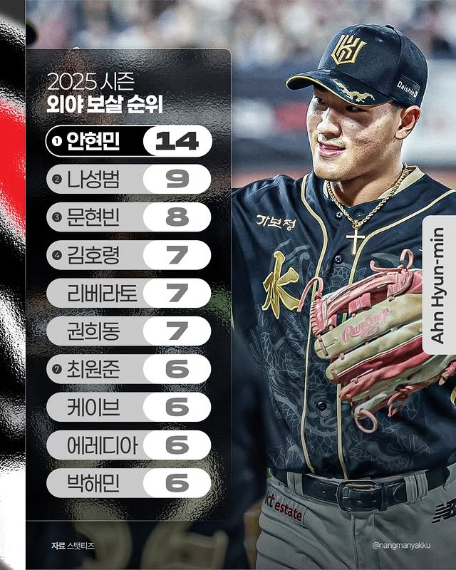 KBO-2025시즌-외야보살-Top-10-1-이미지