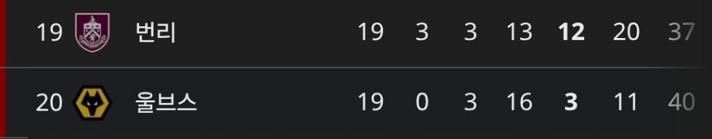 ㅈㄴ-제-정신이-아니듯한-맨유-1-이미지