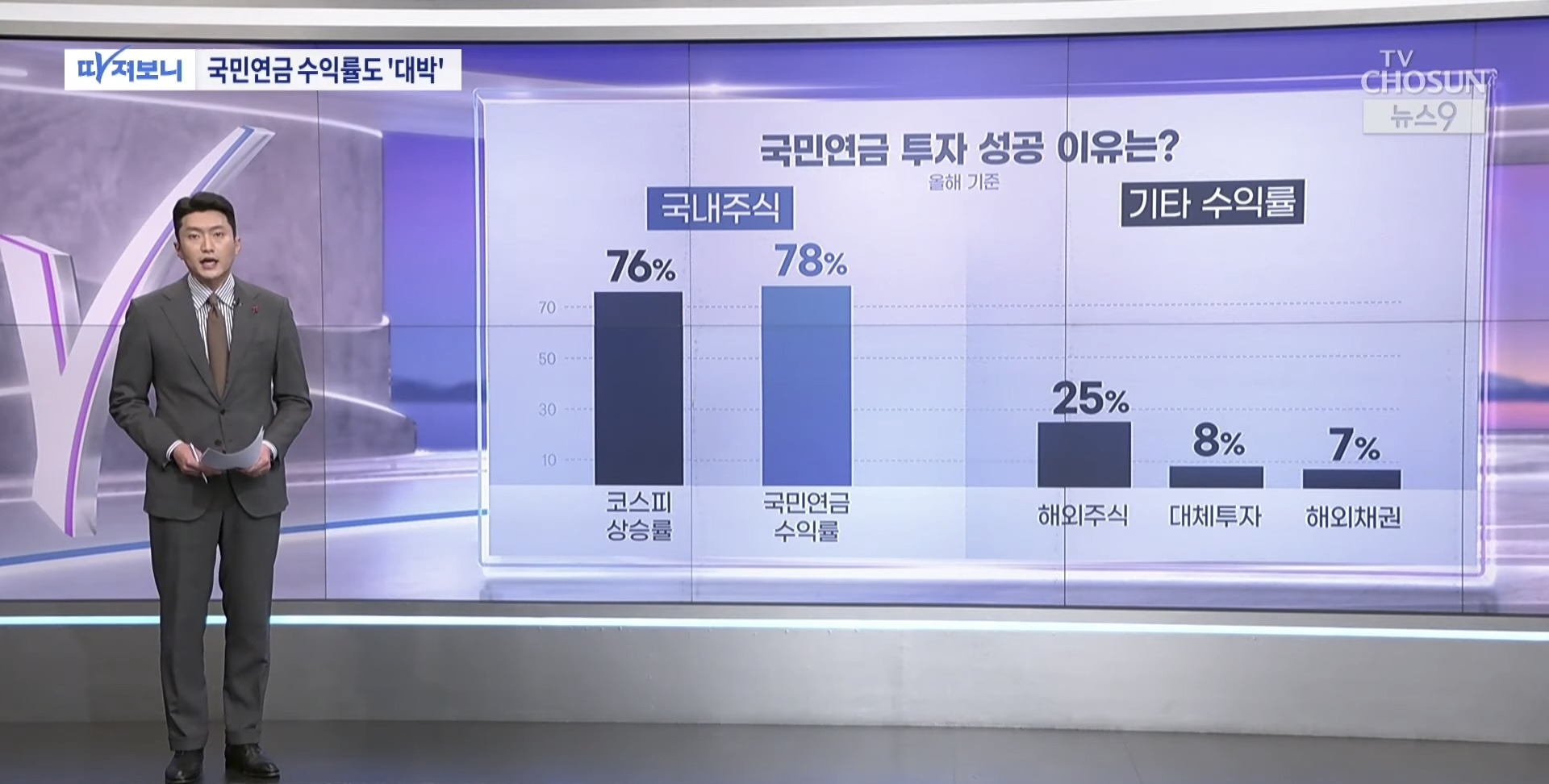 2025년-국민연금-수익률-20%,-고갈-시기-7년-연장-1-이미지