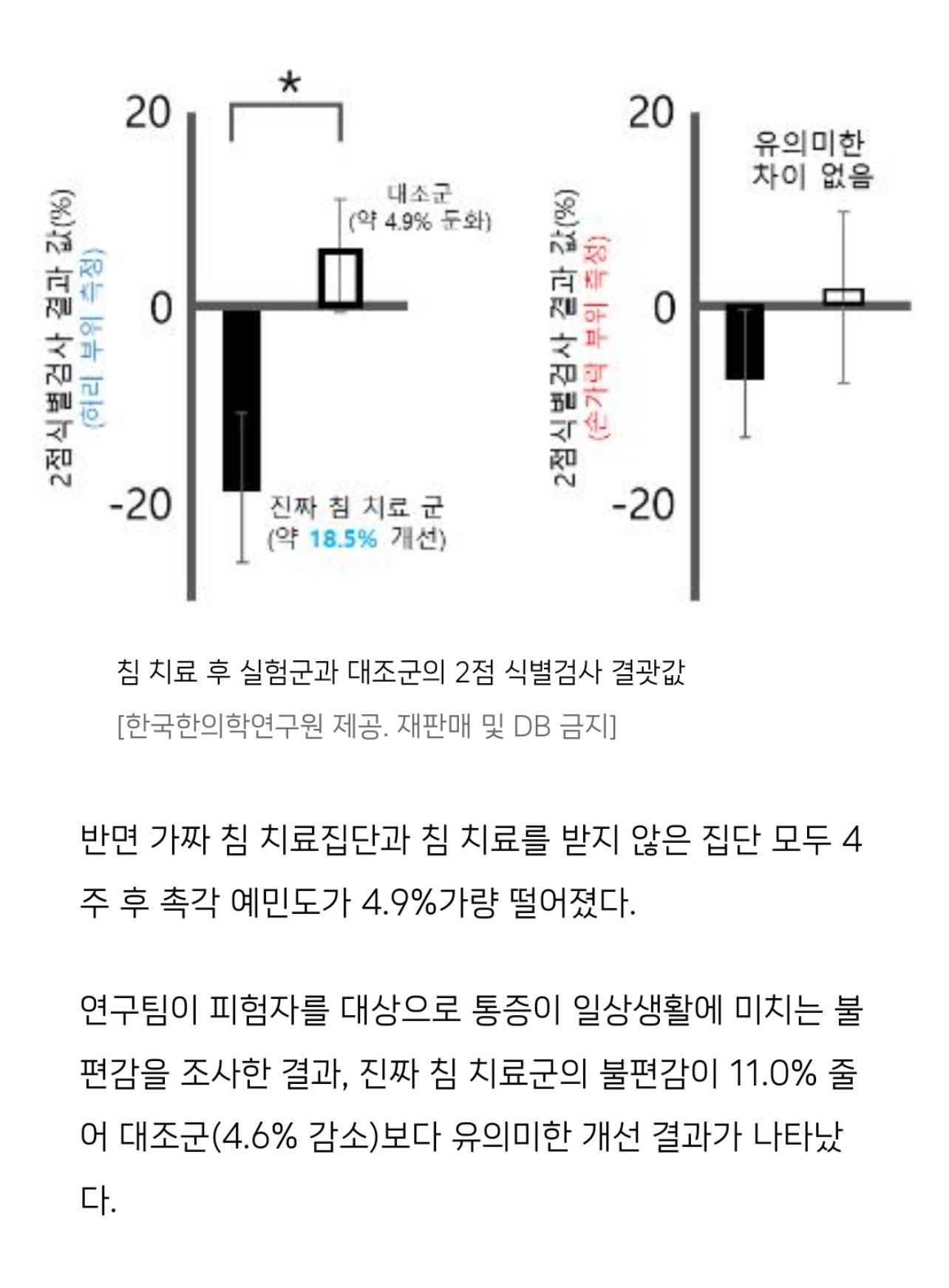 진짜-침이-효과가-있는지-MRI를-써서-알아본-결과-2-이미지
