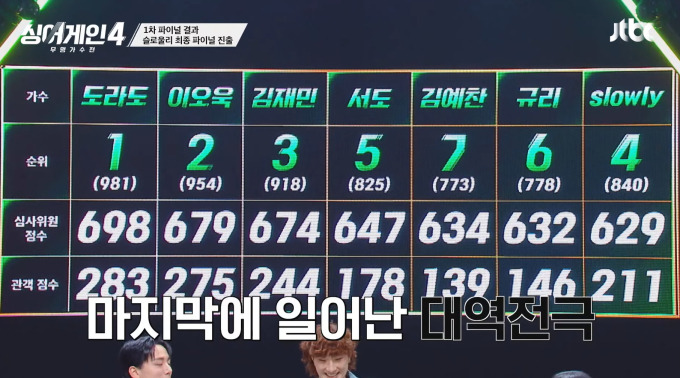 싱어게인4-top4-결과-1-이미지