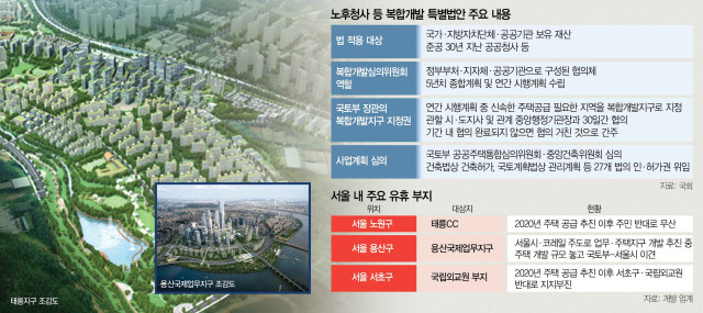 [단독]-집-지을-땅이-없다…정부,-유휴부지-'직권-개발'-추진-2-이미지